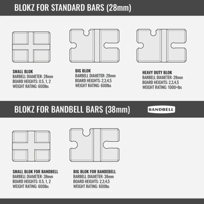 BenchBlokz Medium Density Big Blok - Image 5