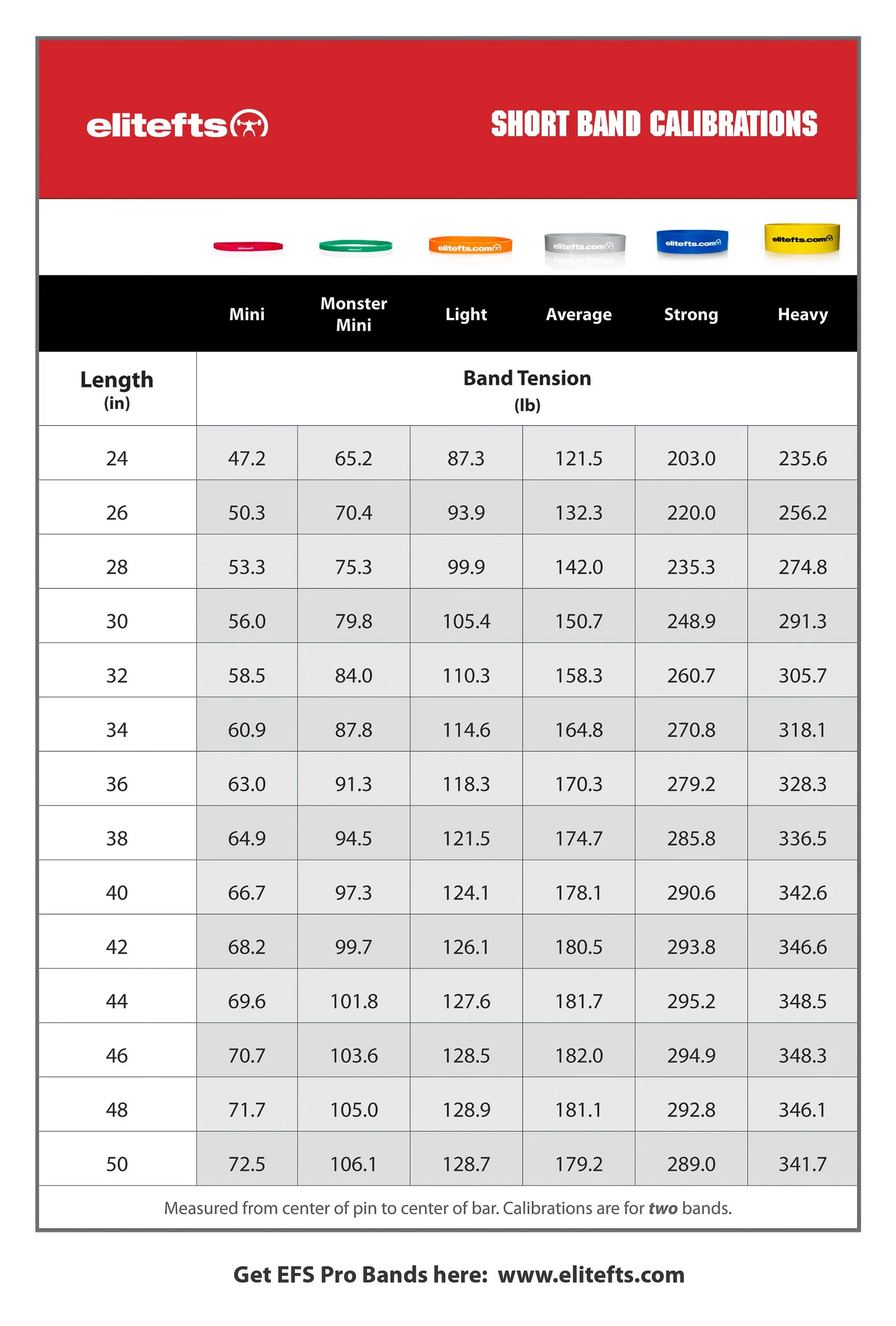elitefts Pro Short Heavy Resistance Band - Image 4