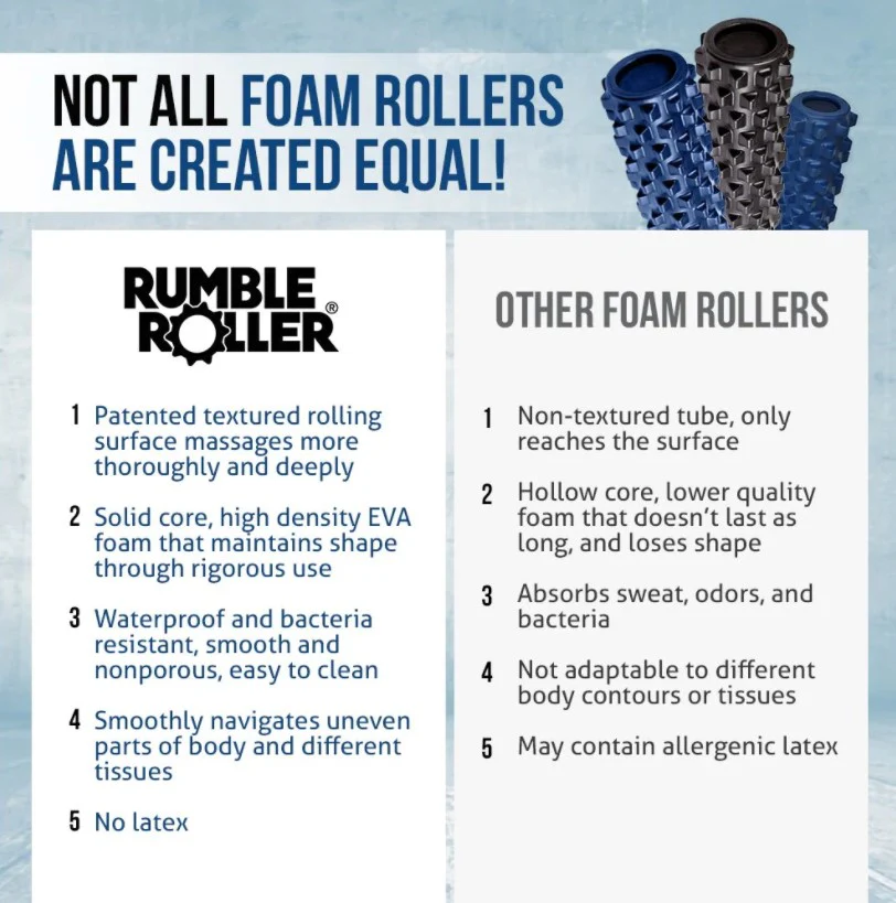 RumbleRoller 12" Compact Original Textured Foam Roller - Image 2